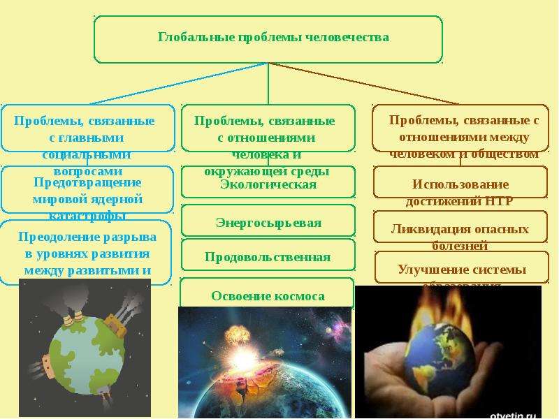 Презентация глобальные проблемы человечества экологическая проблема