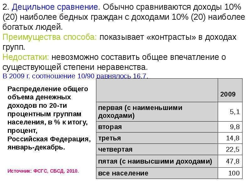 Коэффициент доходов богатых и бедных. Социальные группы по доходу. Сравняться доходами. Сравнение обычного человека и богатого программиста.