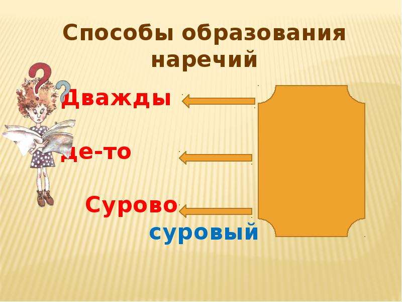 Способы образования наречий презентация