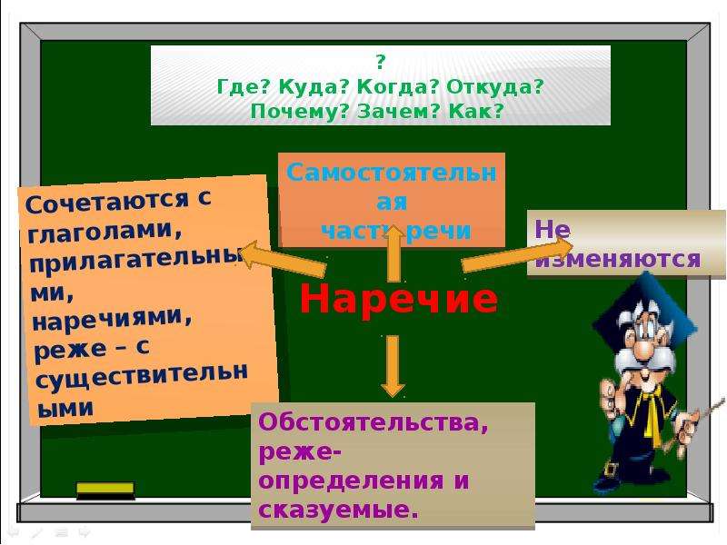 Где зачем почему. Где куда когда откуда почему зачем и как. Где куда когда откуда почему зачем и как часть речи как. Где когда куда. Где когда зачем откуда почему.