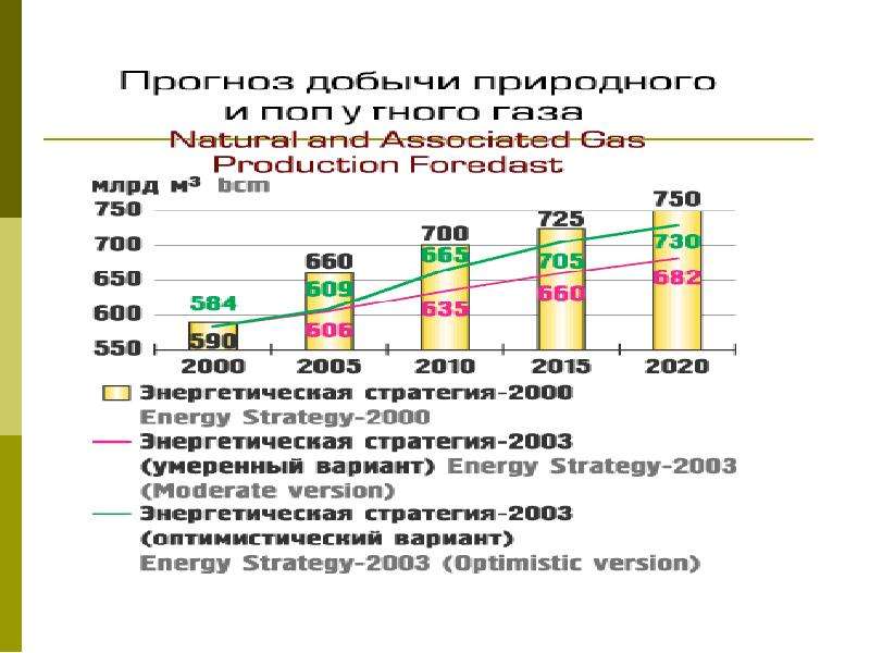 Природный и попутный нефтяной газ презентация 10 класс