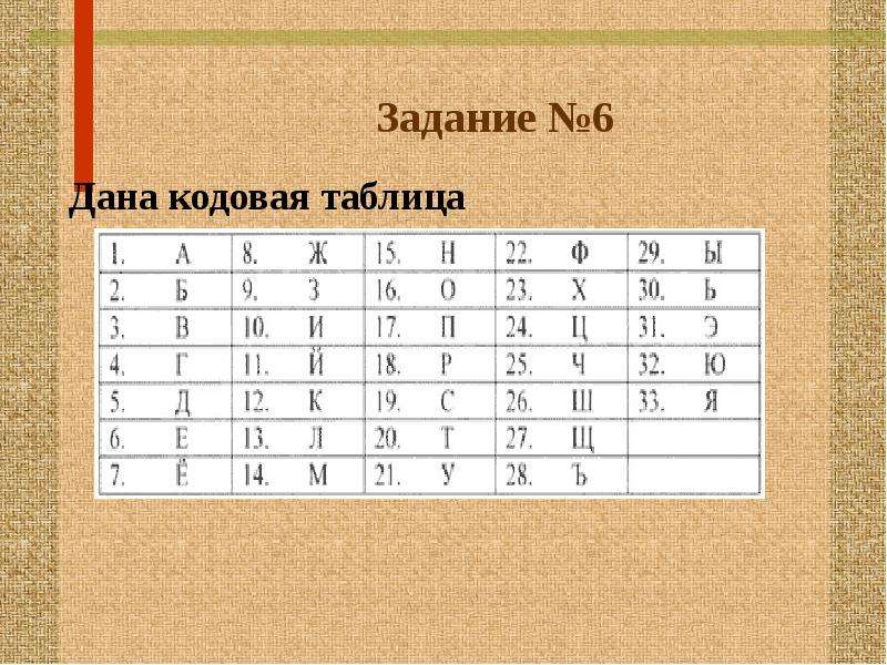 Даю 6. Задание дана кодовая таблица. Кодирование информации 8 класс. Кодовая таблица для занятий с детьми. Кодовая таблица МВД.