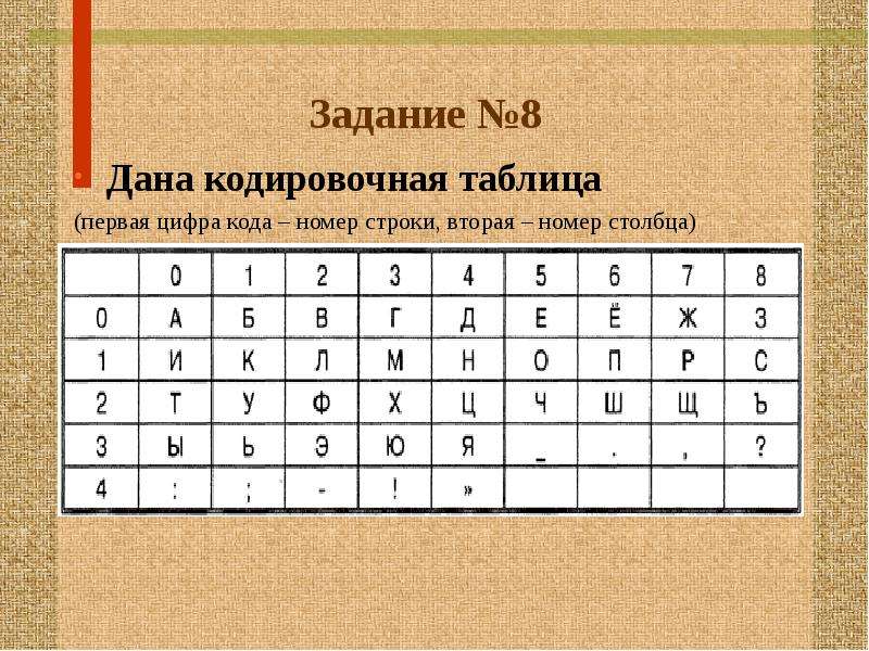 Информация 8. Шифрование с помощью цифр. Буквы зашифрованные цифрами. Таблица зашифрованных цифр. Шифровка букв цифрами в информатике.