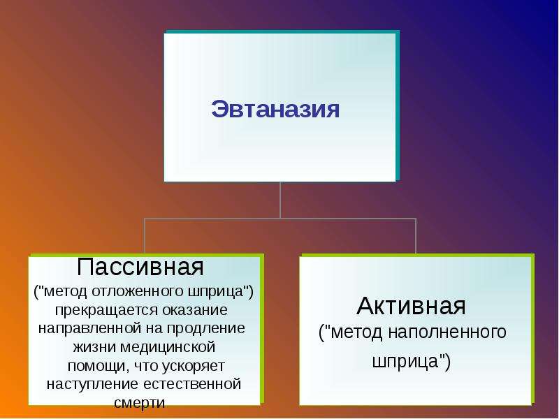 Эвтаназия в россии презентация