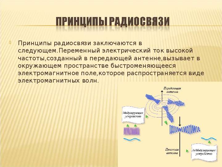 Презентация принципы радиосвязи