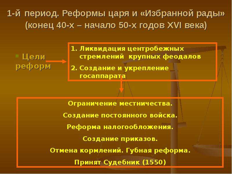 Реформы середины 16 века. Реформы 50-х годов. Реформы 50-х годов XVI В. Реформы России 16 века кратко. Реформы избранной рады год.