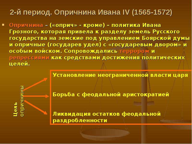 Направления опричнины ивана грозного