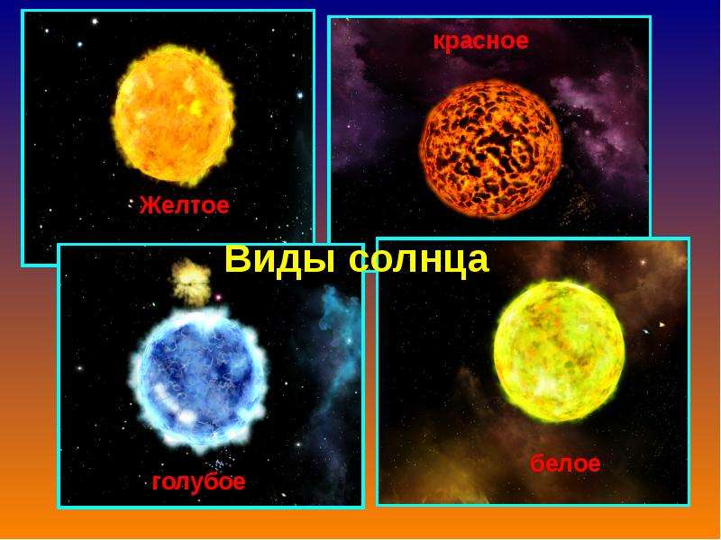 Презентация про солнце 4 класс