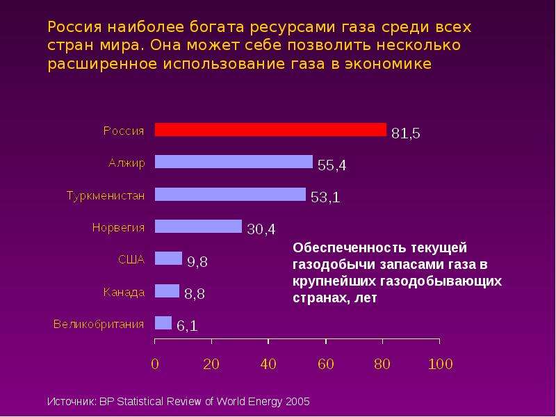 Страны богатые ресурсами. Страны богатые природными ресурсами. Страны с самыми богатыми природными ресурсами. Самая богатая Страна ресурсами.