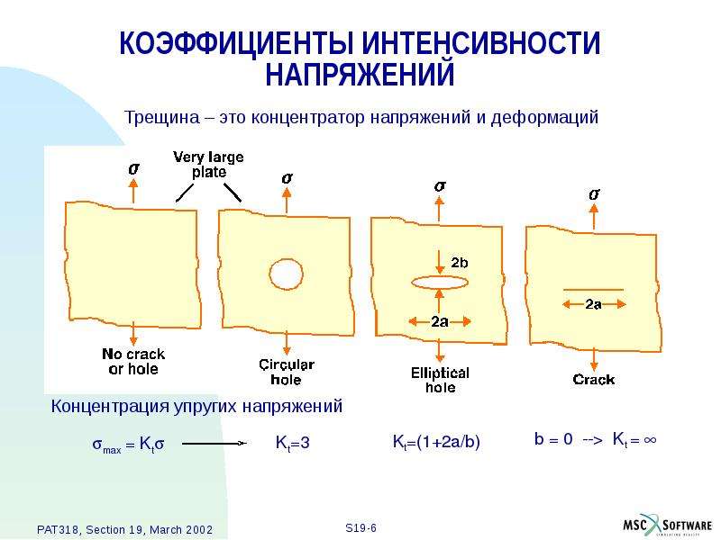 Интенсивные напряжения