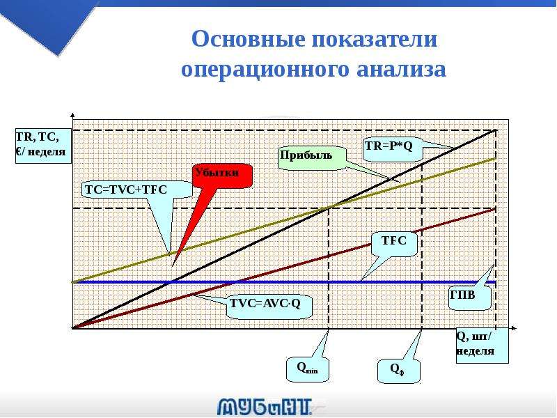 Операционная карта термообработки