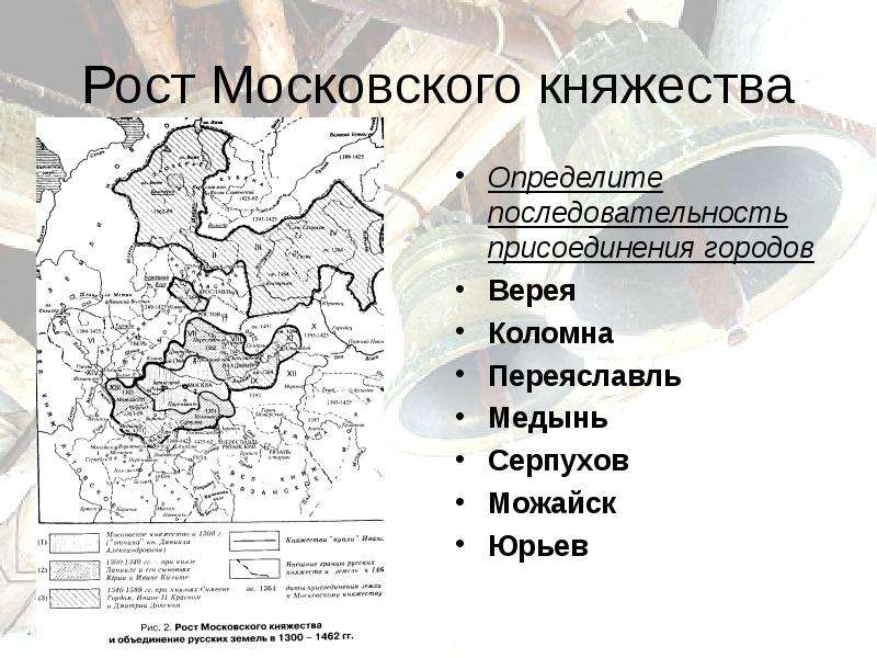 Присоединение к московскому княжеству. Рост Московского княжества 1300-1462 карта. Рост Московского княжества таблица. Коломна и Переяславль к московскому княжеству. Присоединение Коломны к московскому княжеству.