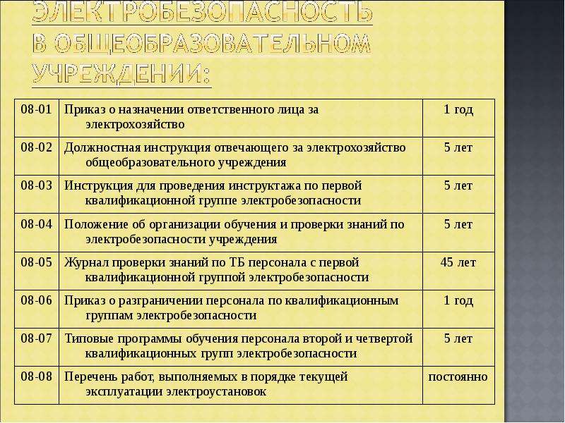 Приказ об ответственном за электрохозяйство образец 2022 год