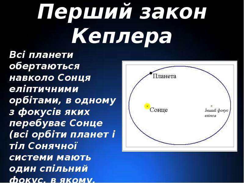 Первый закон кеплера презентация