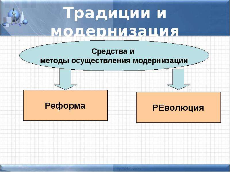 Восток в первой половине 20 в презентация 9 класс