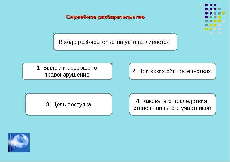 Служебное разбирательство в вс рф образец