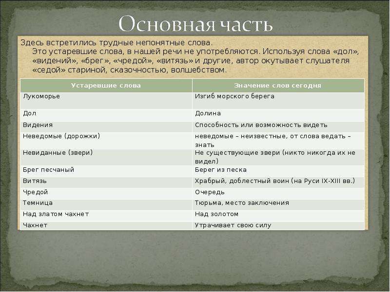 Слово дол. Дол это устаревшее слово значение. Брег это устаревшее слово. Значение слова дол в сказке Пушкина. Чредой значение слова.