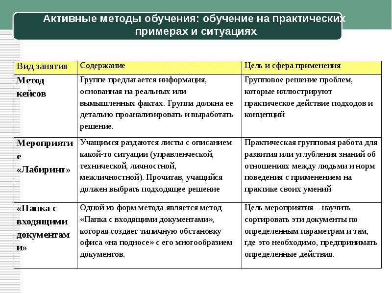 Образец как метод обучения