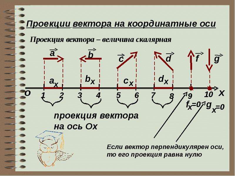 На рисунке 236 показано как меняется с течением времени проекция времени