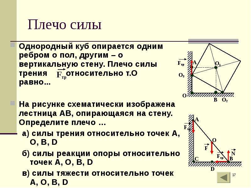 На рисунке схематически изображена лестница ас прислоненная к стене чему равен момент силы