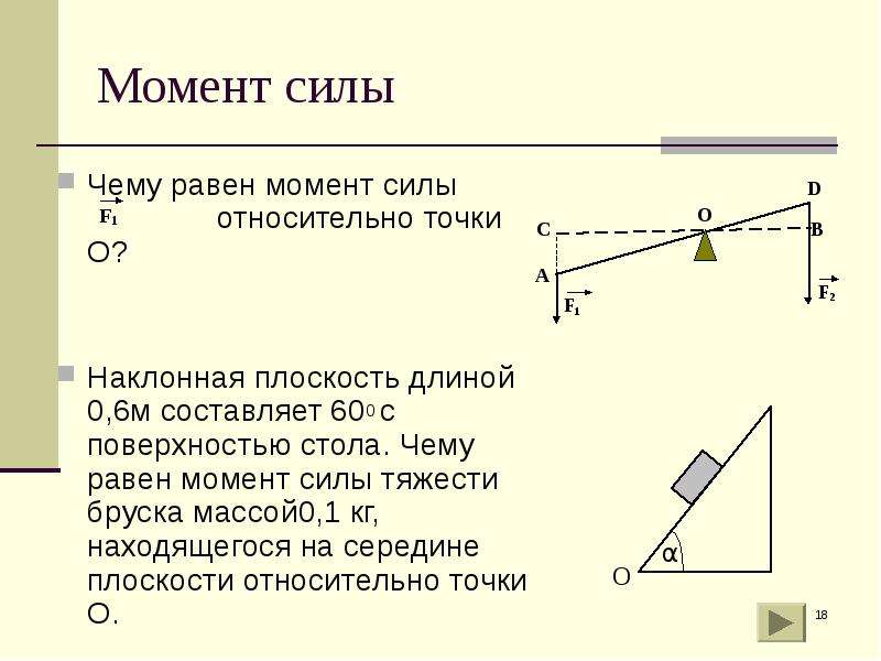 На рисунке схематически изображена лестница ас прислоненная к стене чему равен момент силы