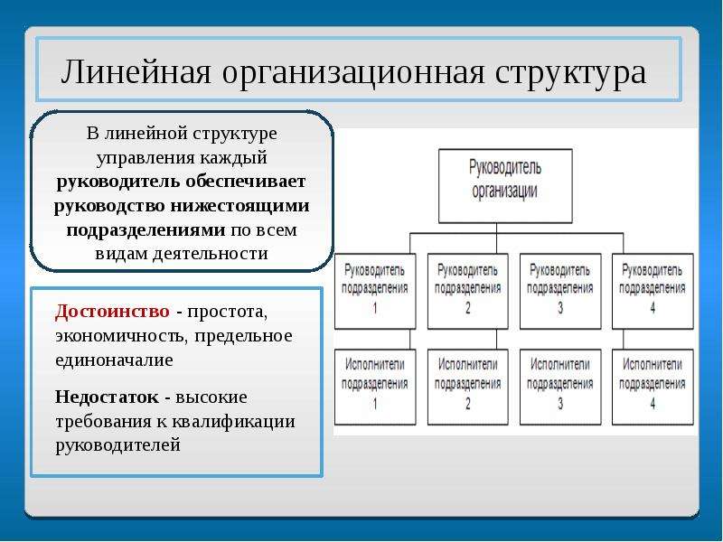 Разработка организационной. Схема формирования структуры предприятия. Формирование организационной структуры компании. Формирование оргструктуры. Формирование организационной структуры управления.