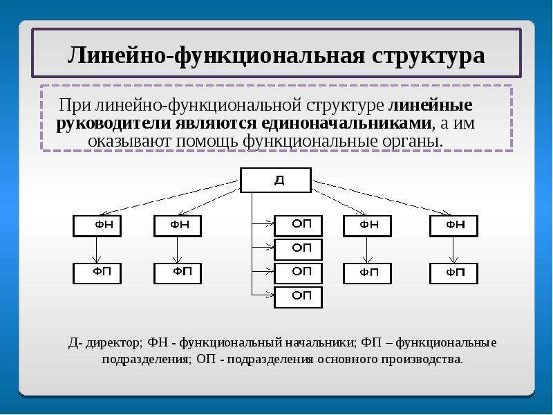 Линейно функциональная организационная структура. Линейно-функциональная организационная система управления схема.