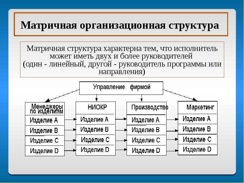 Развития организационных структур