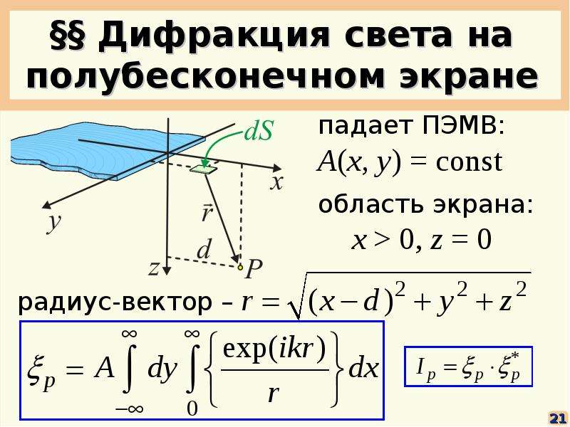 Векторная диаграмма дифракционной решетки