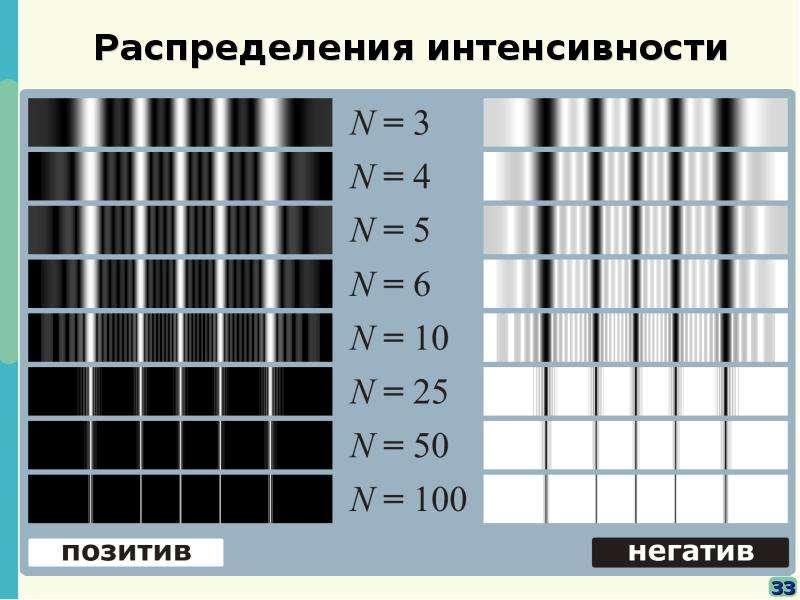 Интенсивность 27