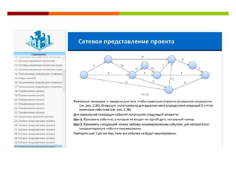 Представление проекта. Сетевое представление проекта. Представление аудитории проекта. Представление проекта пример. Сетевая подача проекта.