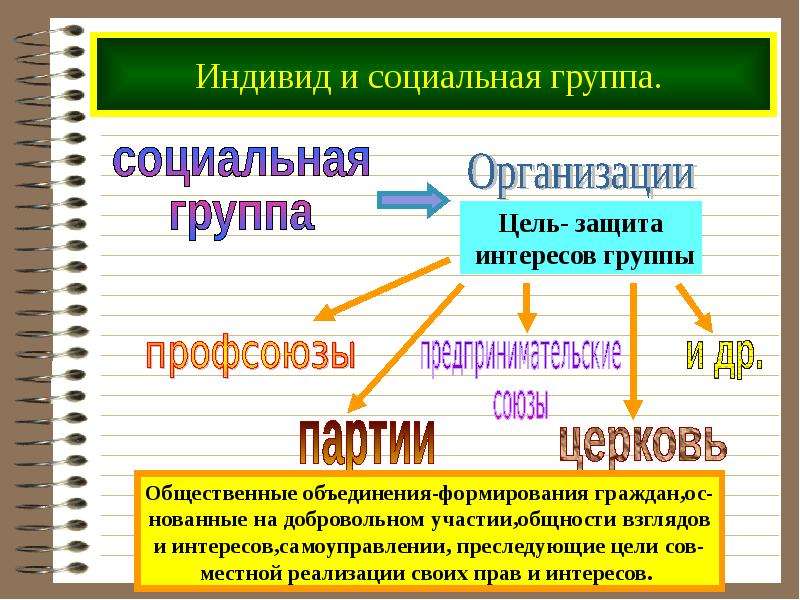 Социальные группы и организации. Индивид и социальная группа. Цели создания социальных групп. Социальные группы и общественные объединения. Объединение индивидов в социальные группы.