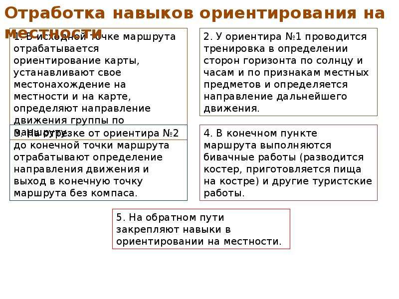 Навыки ориентации. Определение направления выхода. Отработка навыков работы с паси.