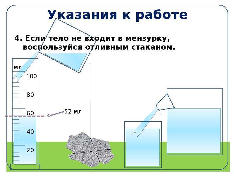 Отливной сосуд. Лабораторная работа № 4 «измерение объема тела».. Отливной стакан. Лабораторная работа 4 измерение объема тела 7 класс. Отливной сосуд измерение объема.