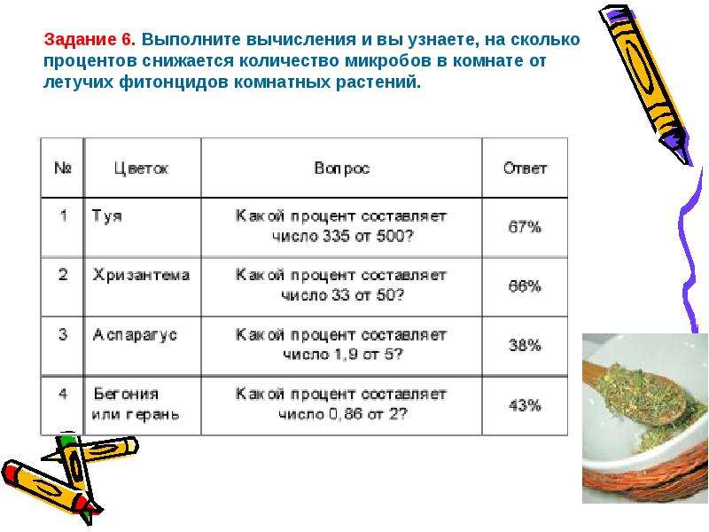 На сколько снизился процент. Как найти на сколько снизился процент. Как выяснить на сколько процентов снизилась. Как найти на сколько процентов количество снизилось. На сколько процентов понижается число.