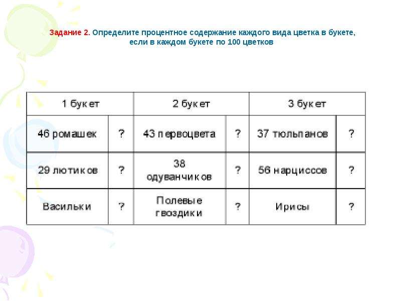 Определите процентное содержание. Процент и процентный пункт. Как вычислить процентный пункт. Процентный пункт обозначение. Процентные пункты и проценты в чем отличие.