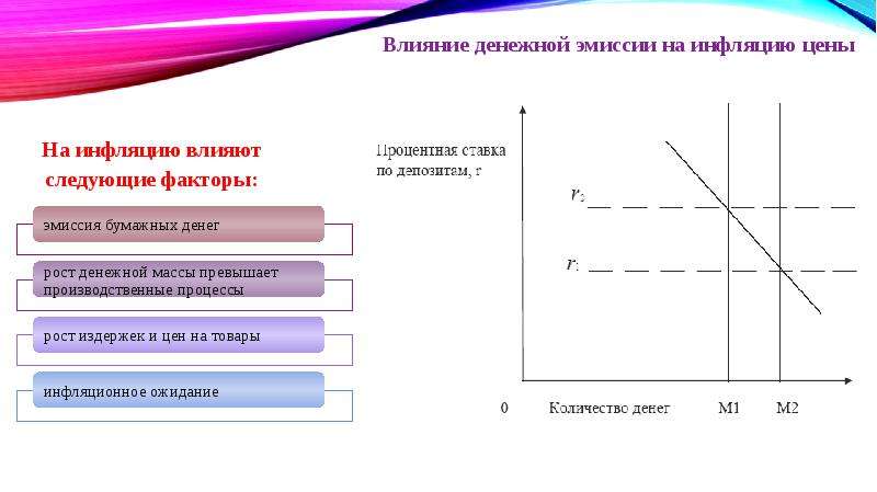 Влияние инфляционных процессов на оценку инвестиционных проектов