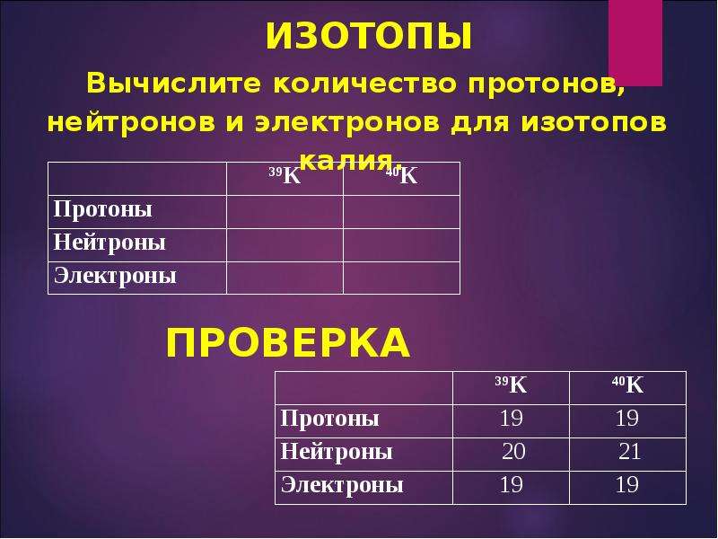 Число пр. Число протонов нейтронов и электронов. Число протонов нейтронов и электронов в атоме калия. Количество нейронов и протонов. Число электронов и нейтронов.