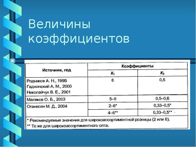 14 величина. Величина коэффициента. Величина показателя это. С-Н/С+Н коэффициент. Коэффициент магнитуды.