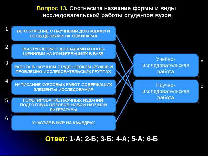 Научно исследовательский проект пример для студента