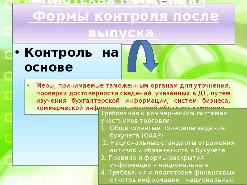 Контроль после выпуска. Мониторинг эмиссий. Киотская конвенция выпуск товаров.