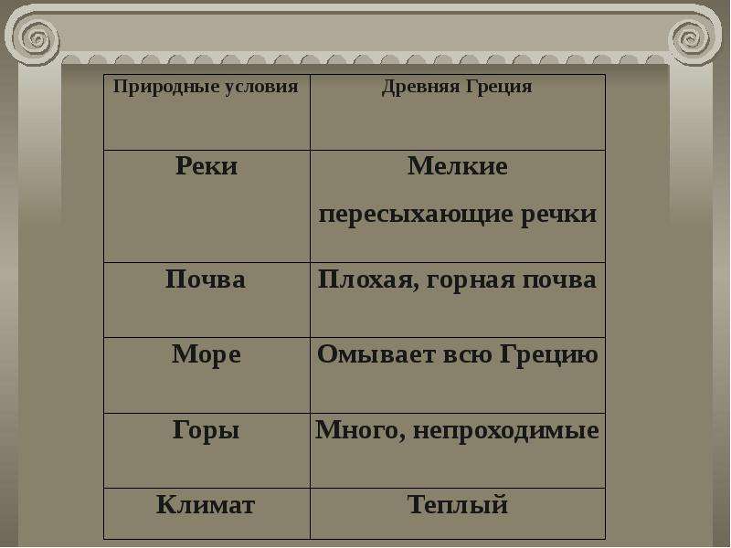 Древняя греция реки. Природные условия древней Греции. Природные условия Греции. Климат и занятия в древней Греции. Климат древней Греции 5 класс.