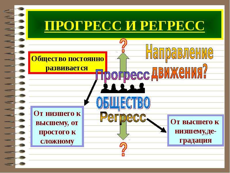 Показать прогресс выполнения 1с