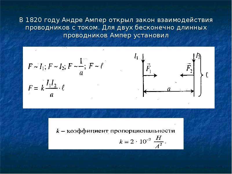 Чем объясняется взаимодействие двух параллельных проводников с постоянным током сделайте чертеж