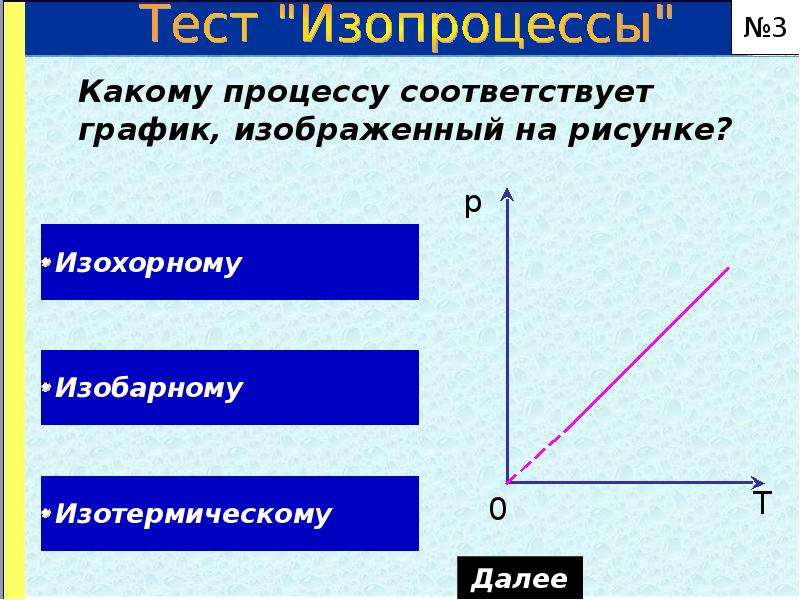 Какому процессу соответствует график на рисунке