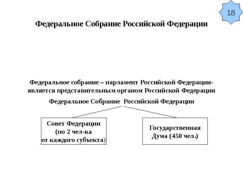 Особенности федеративного устройства рф план