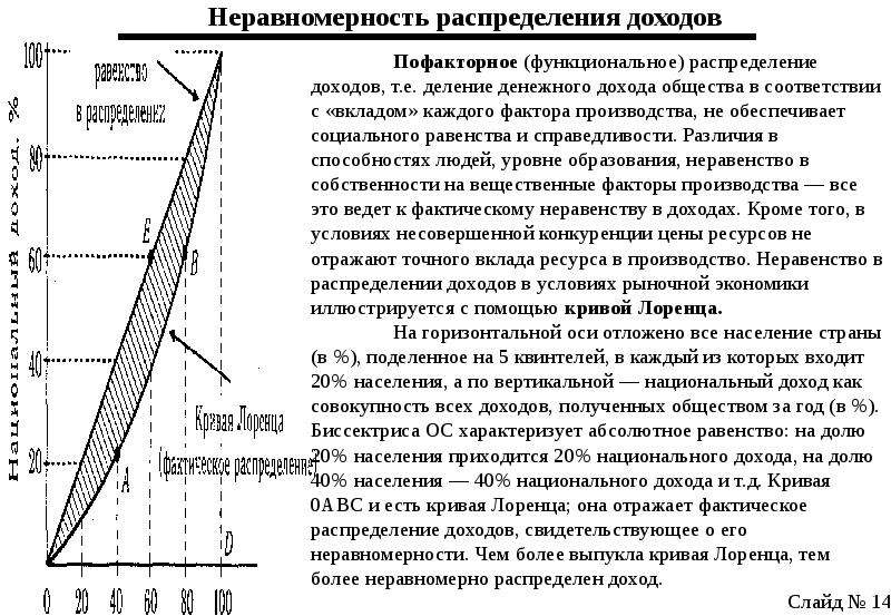 Неравномерность социально экономического развития регионов