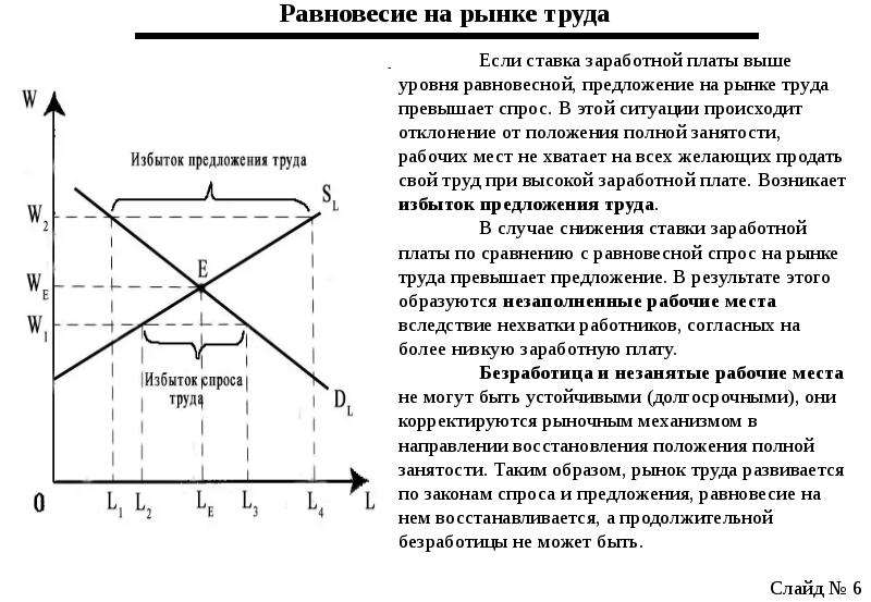 Заработная плата стимулирование труда занятость и безработица. Рынок труда и заработная плата график. Безработица на рынке труда график. Спрос предложение и равновесие на рынке труда. Рынок труда рабочая сила и заработная плата.