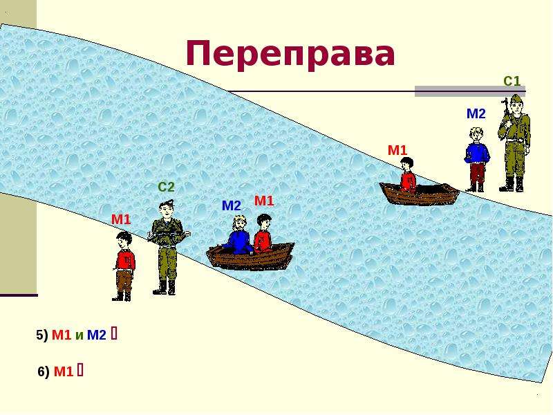 Переправиться на другой берег. Задачи на переправу. Задача про переправу через реку. Задача переправа Информатика. Алгоритм переправы.