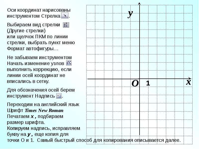 1 из осей координат. Ось координат. Оси координат х и у. ОСТ координат. Ось х и ось у на графике.